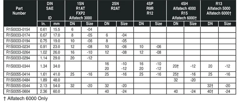 Alfatech 3000 Supertuff Hydraulic Hose